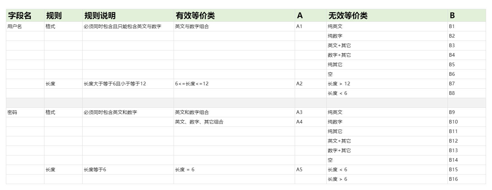 等价类划分